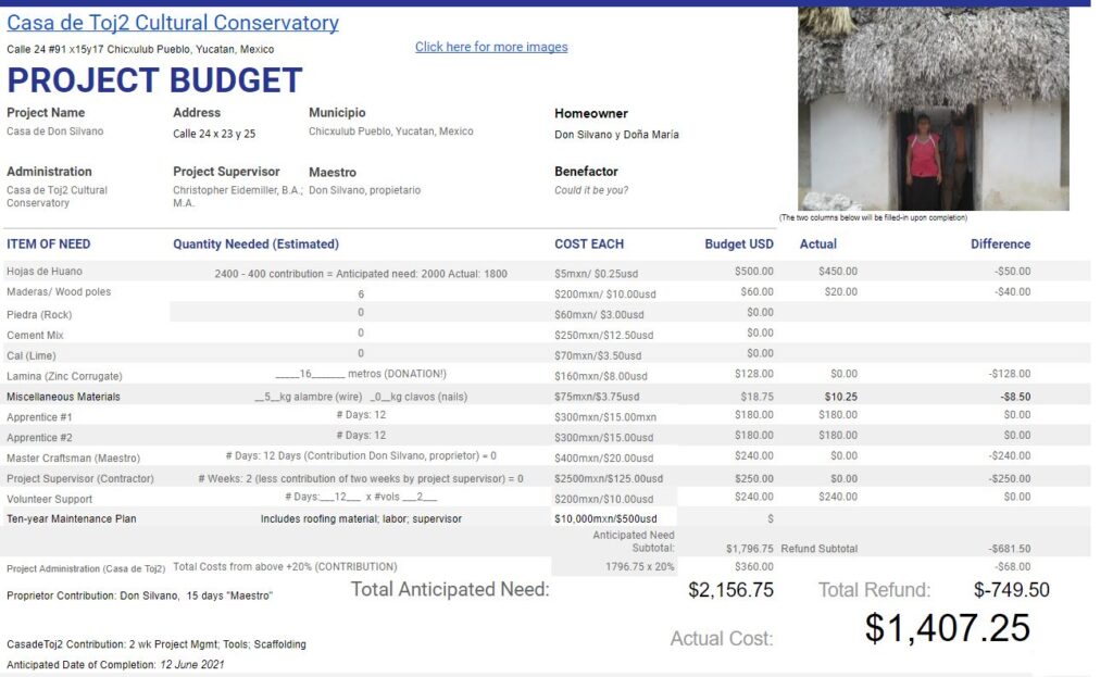 Don Silvano Budget